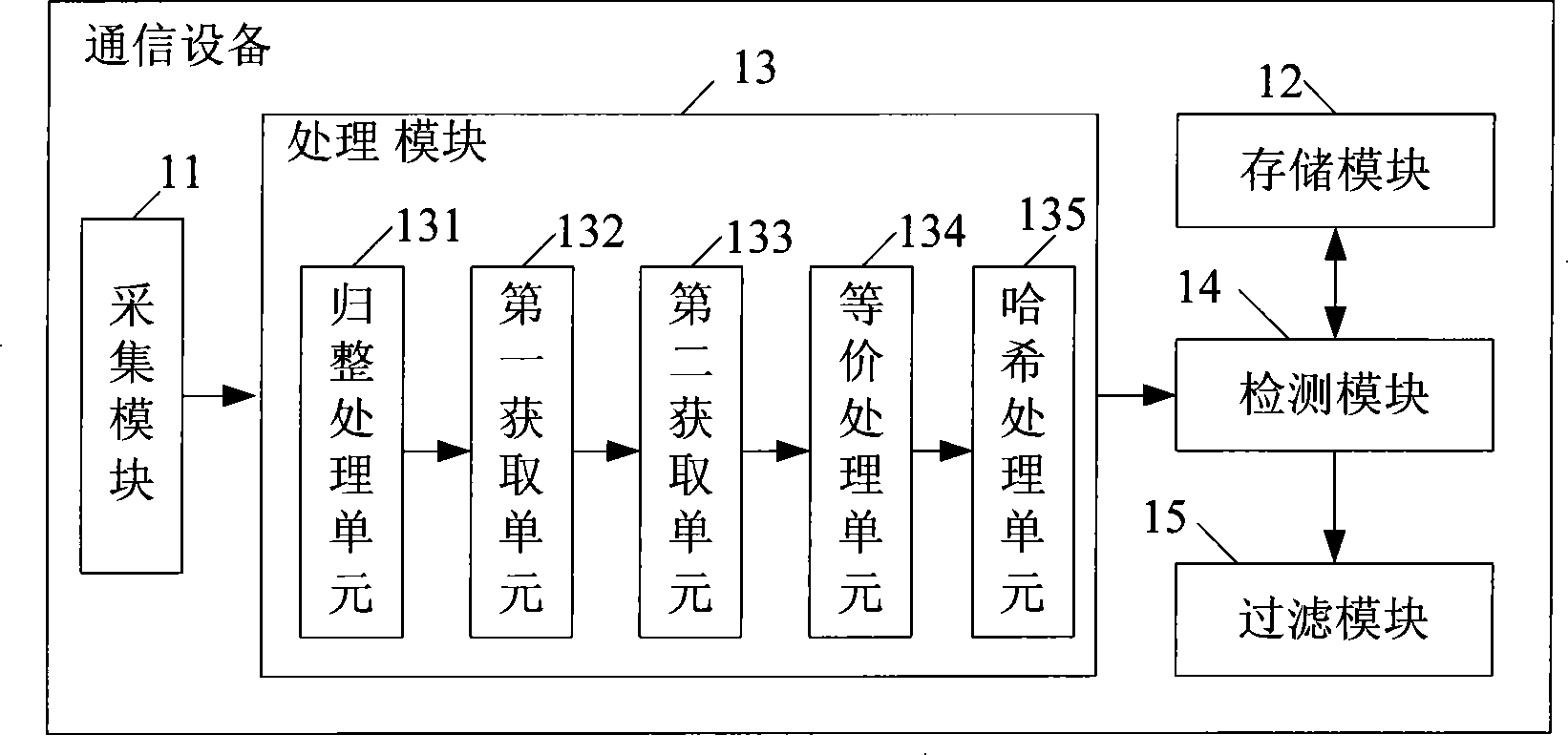 Protocol packet detecting method, system and equipment