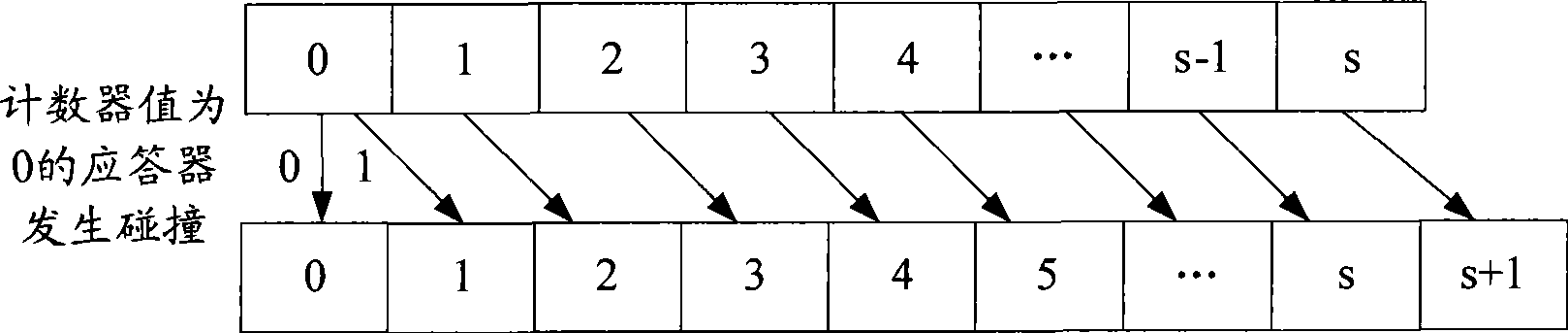 Radiofrequency signal response method, responder and radio frequency recognition system