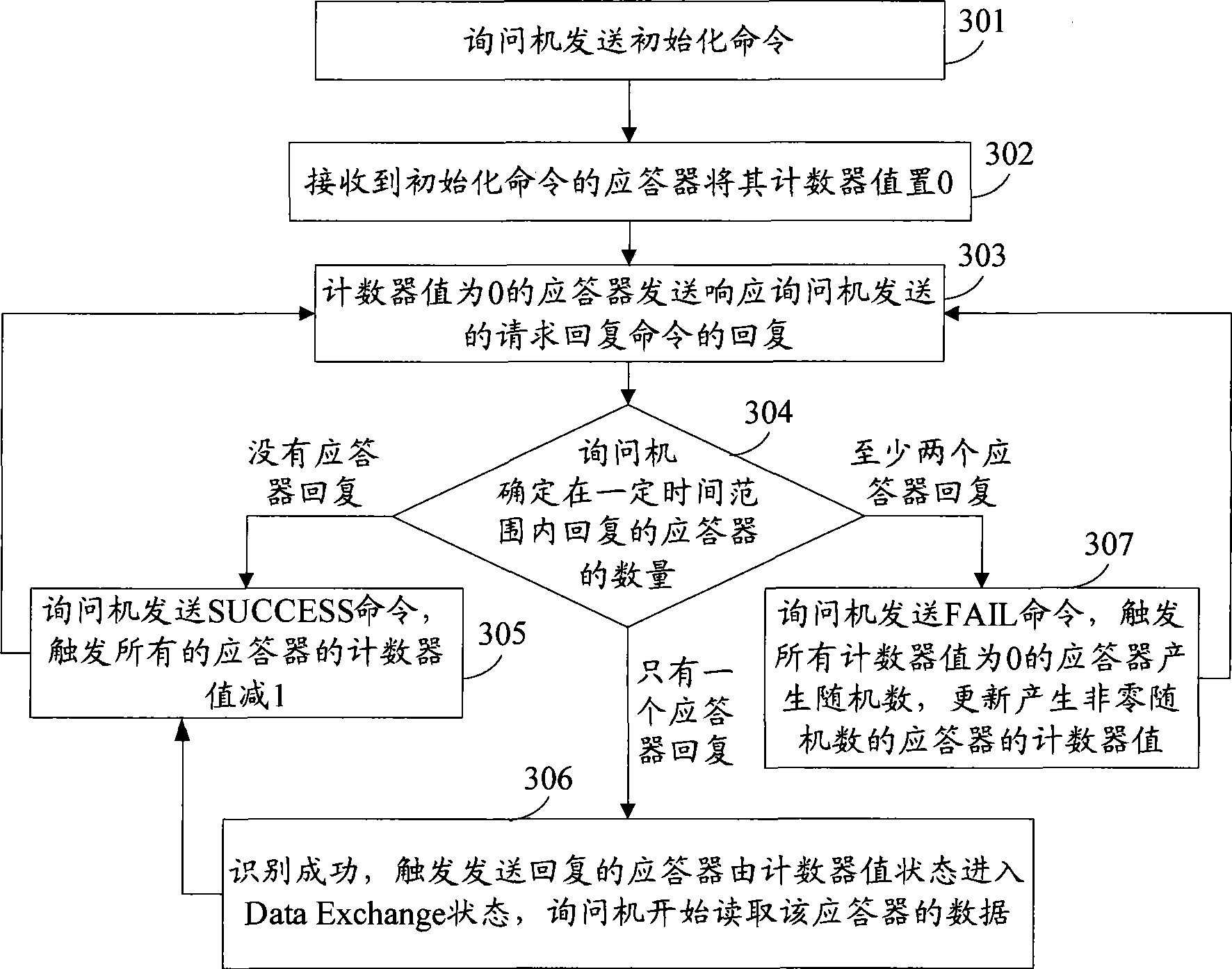 Radiofrequency signal response method, responder and radio frequency recognition system