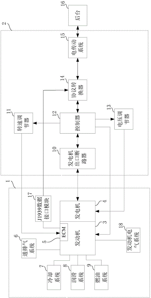 Unattended control system for oil rig power pack