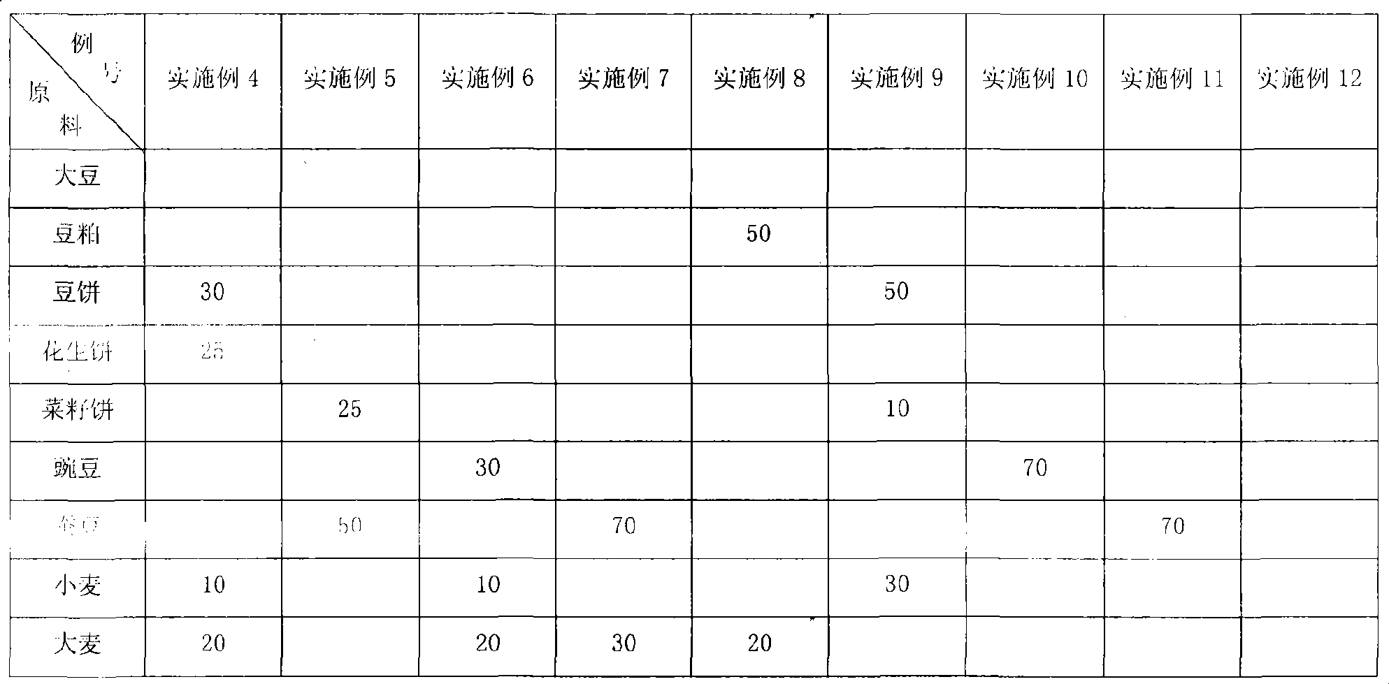 Nutrition reinforced varek sauce and method of producing the same