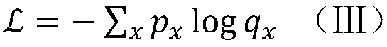 Neural network relation classification method and an implementation system thereof, which fuse discrimination degree information