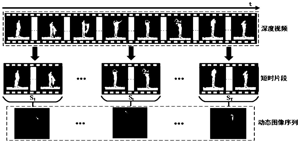 Depth video behavior identification method and system