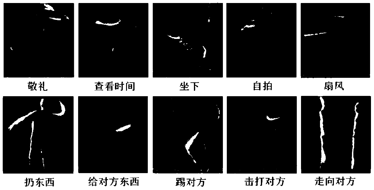 Depth video behavior identification method and system