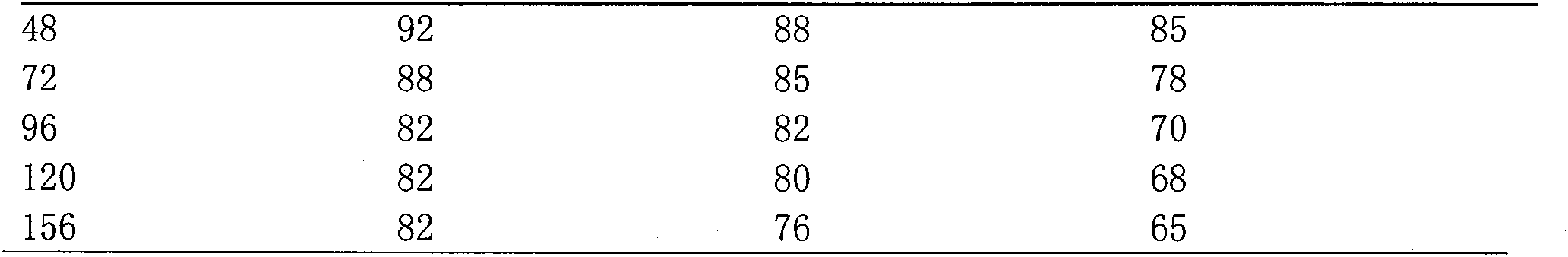 Bacterium S2 for efficiently generating biosurfactant and fermentation culture medium thereof