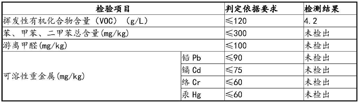 Improved ecological waterborne coating and preparation method thereof