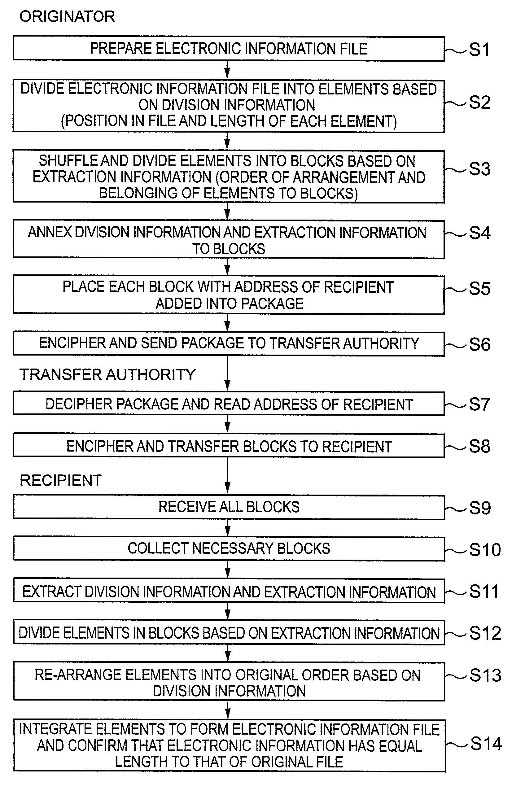 Method for securing safety of electronic information