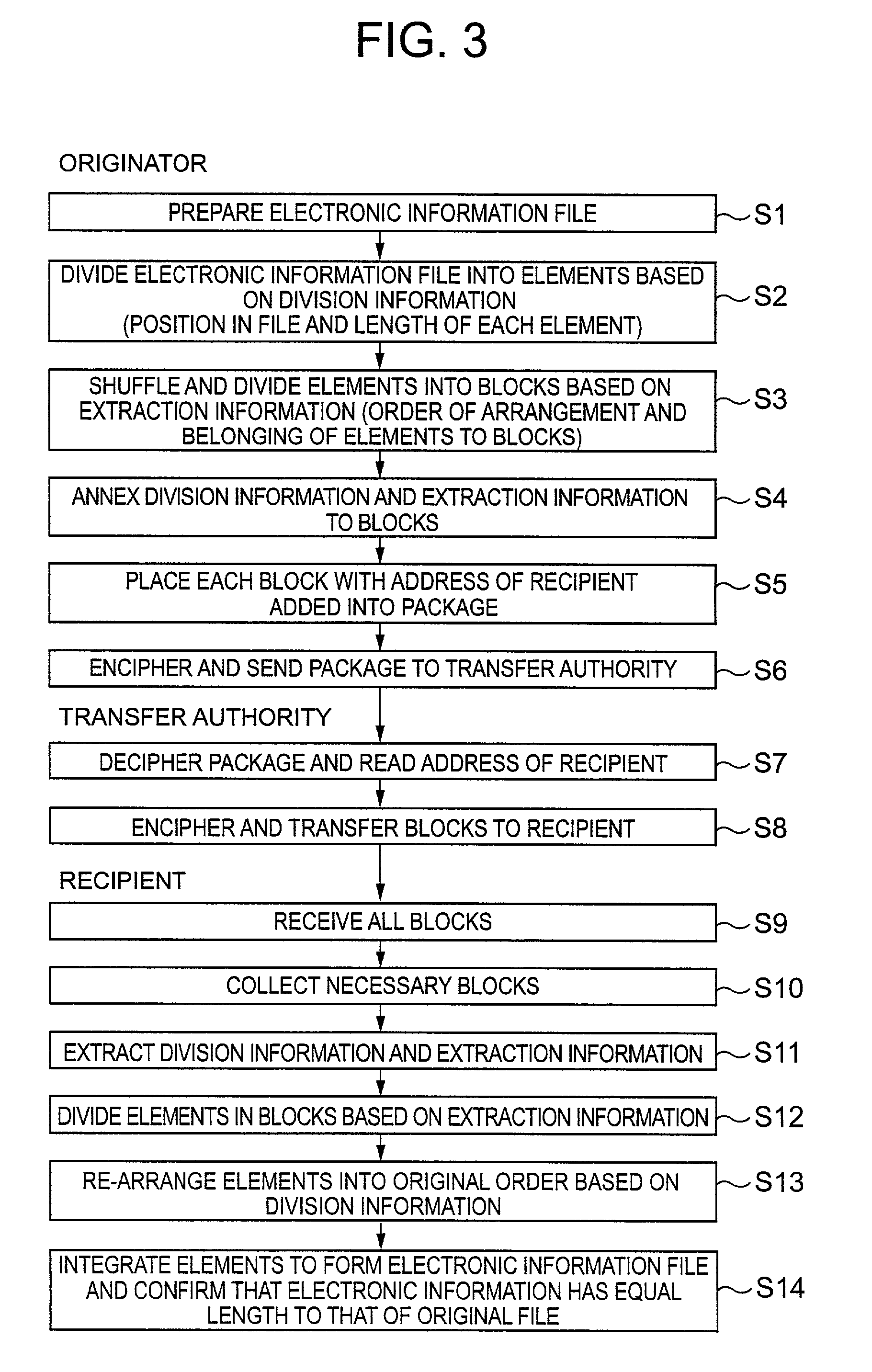 Method for securing safety of electronic information