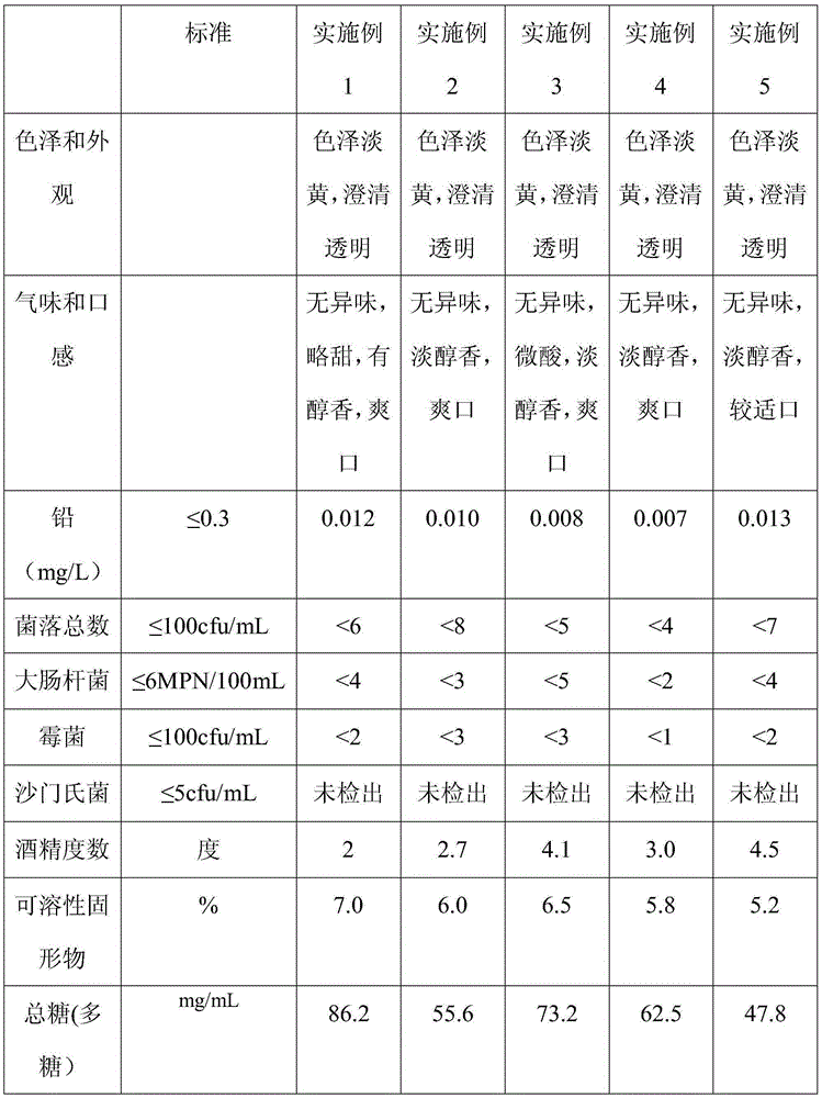 Sealwort-fermented health beverage and preparation method thereof