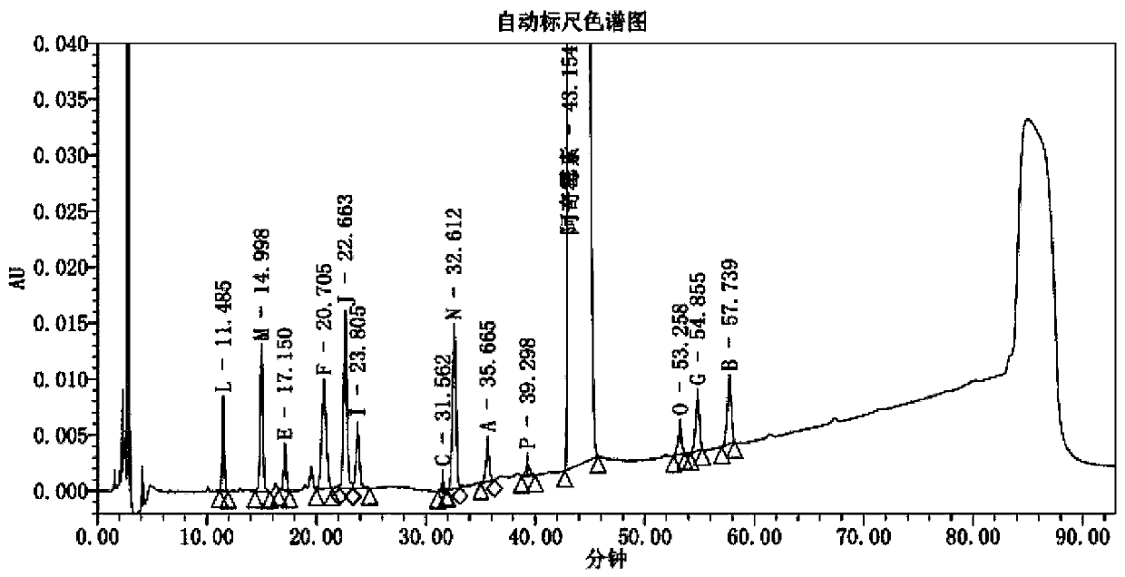 Method for detecting azithromycin capsule related impurities