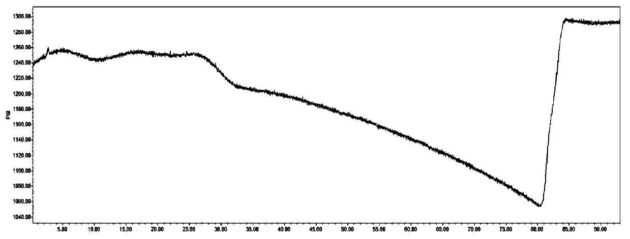 Method for detecting azithromycin capsule related impurities