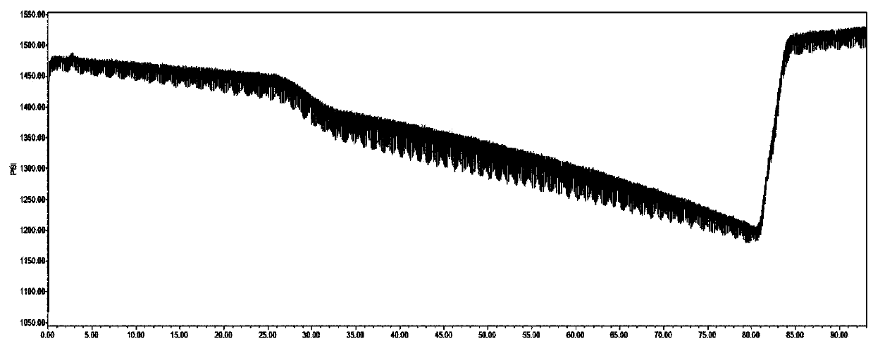 Method for detecting azithromycin capsule related impurities