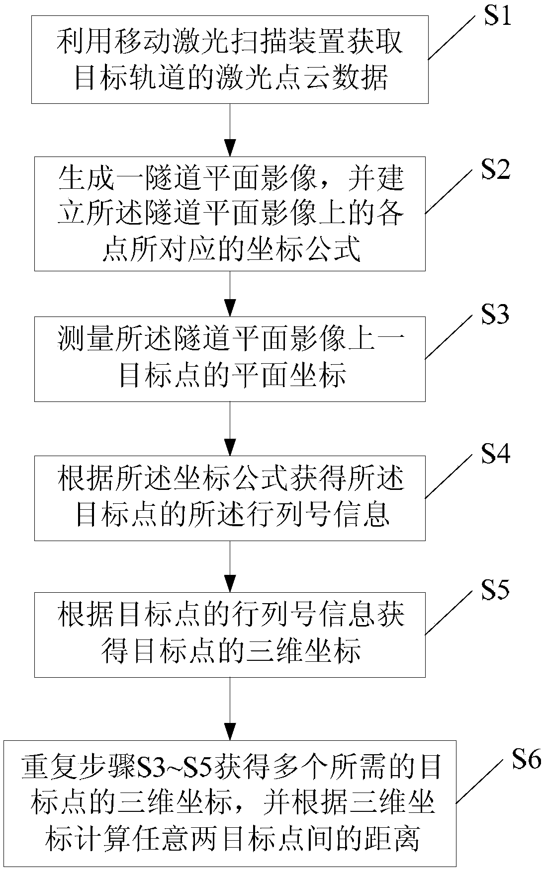 Method for measuring geometric characteristics of tunnel appendages