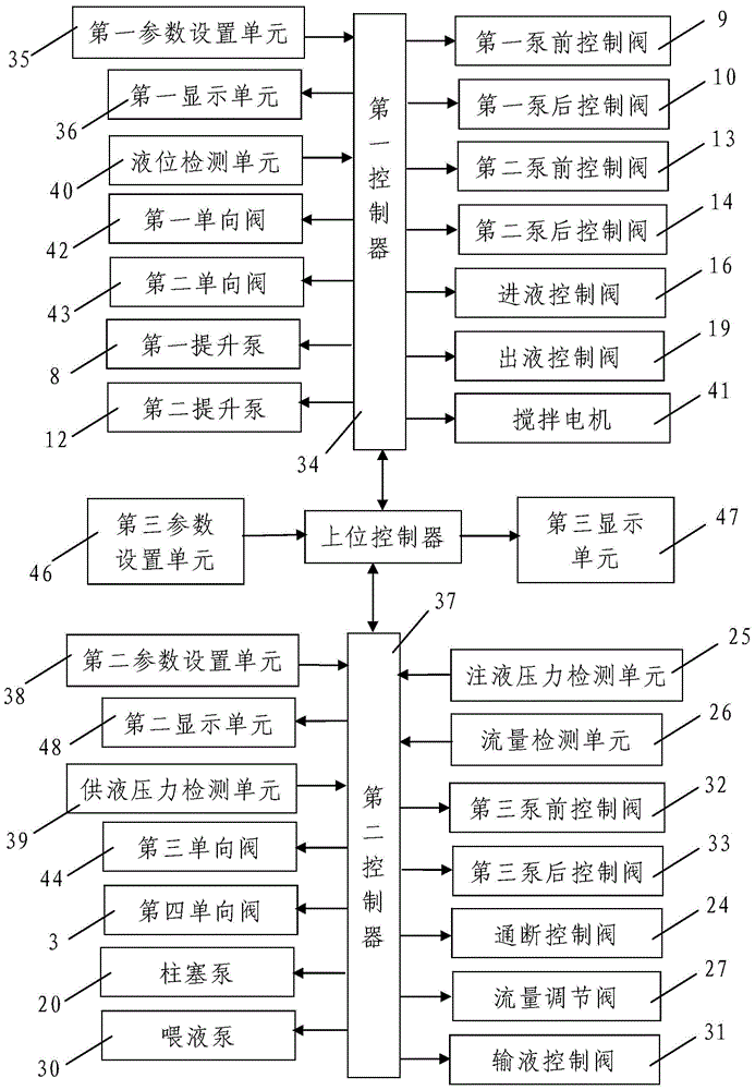 A reservoir water injection self-adaptive deep overall control device and construction method