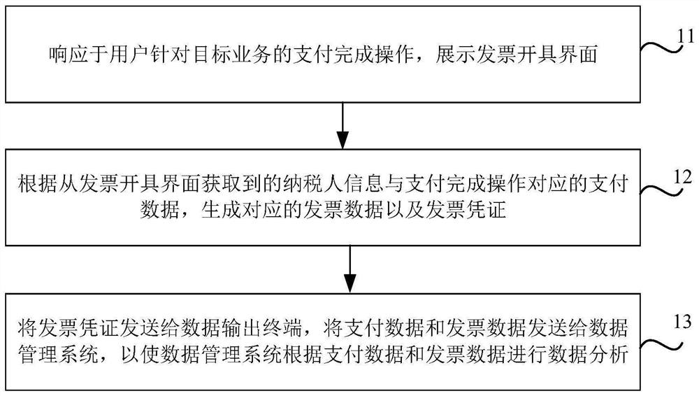 Data management method and device, storage medium and electronic equipment