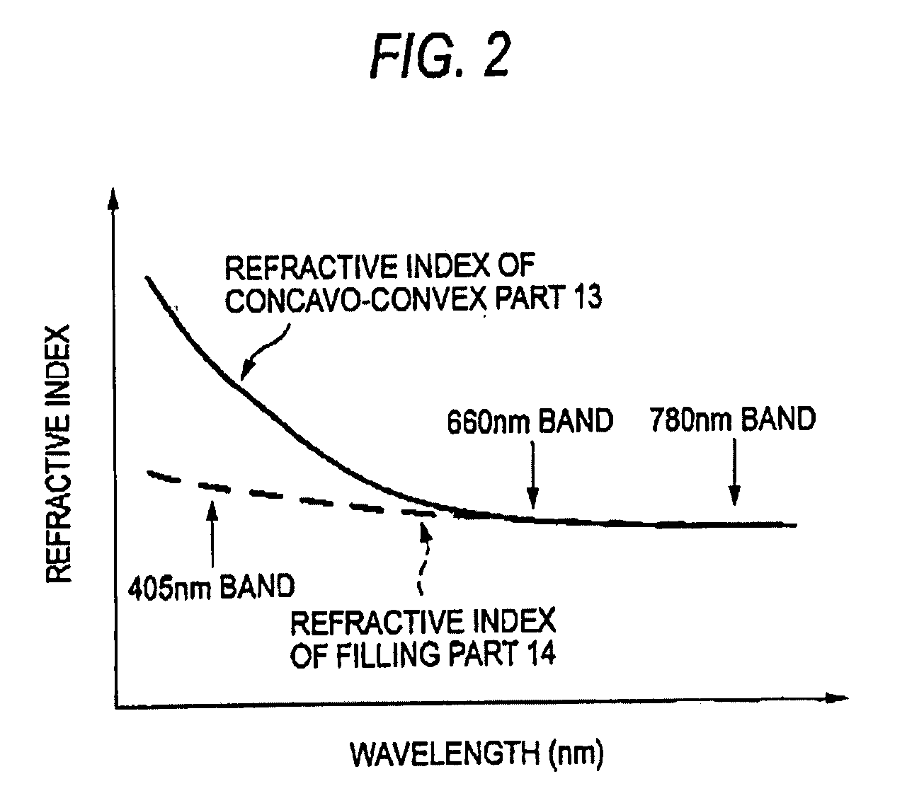 Wavelength-selective diffraction element and optical head device incorporating the same