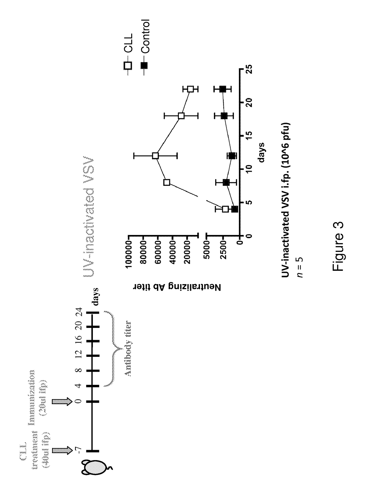 Vaccines comprising bisphosphonate and methods of use thereof