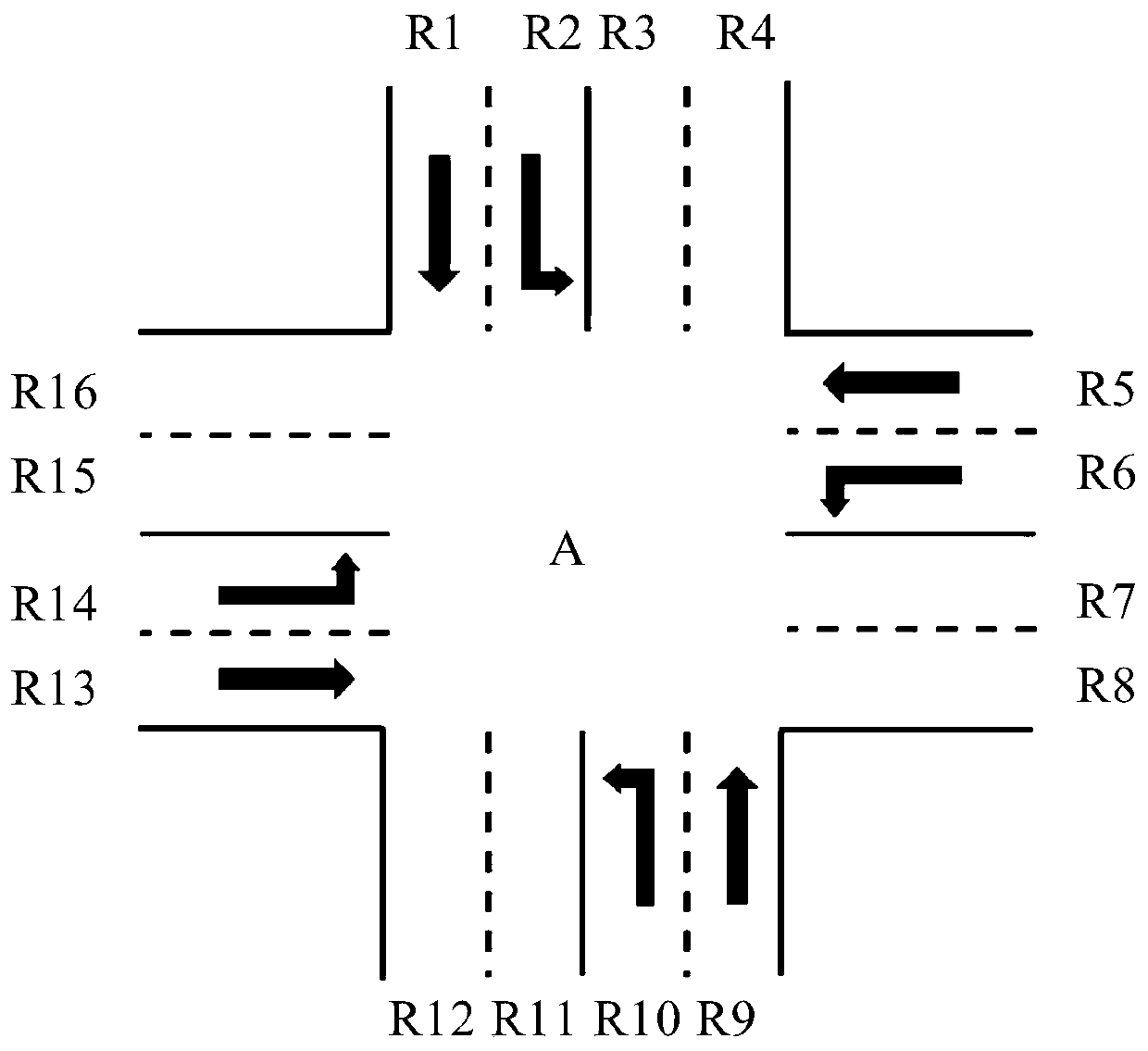 Traffic light phase control method, system and device and medium