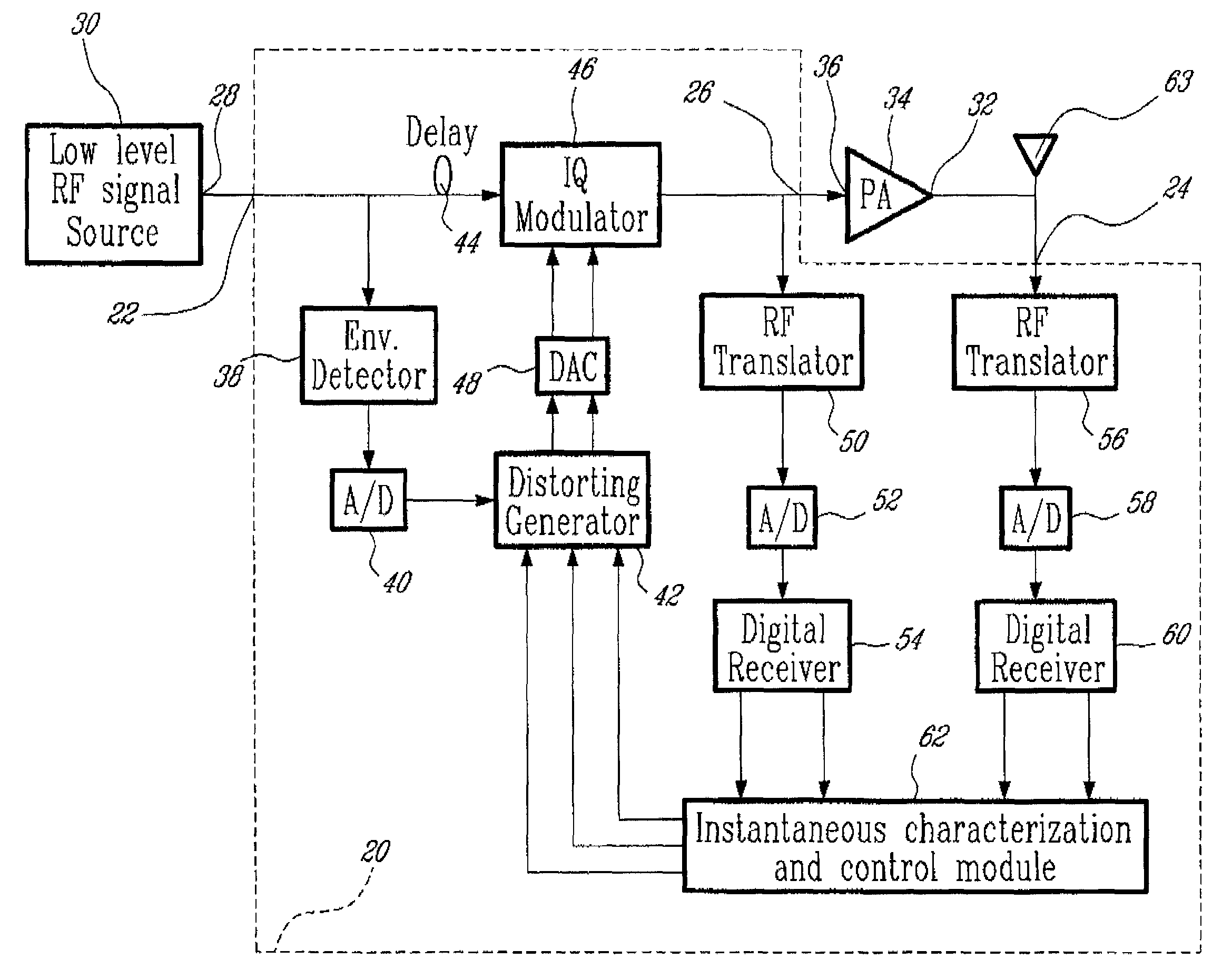 Adaptive predistortion device and method using digital receiver