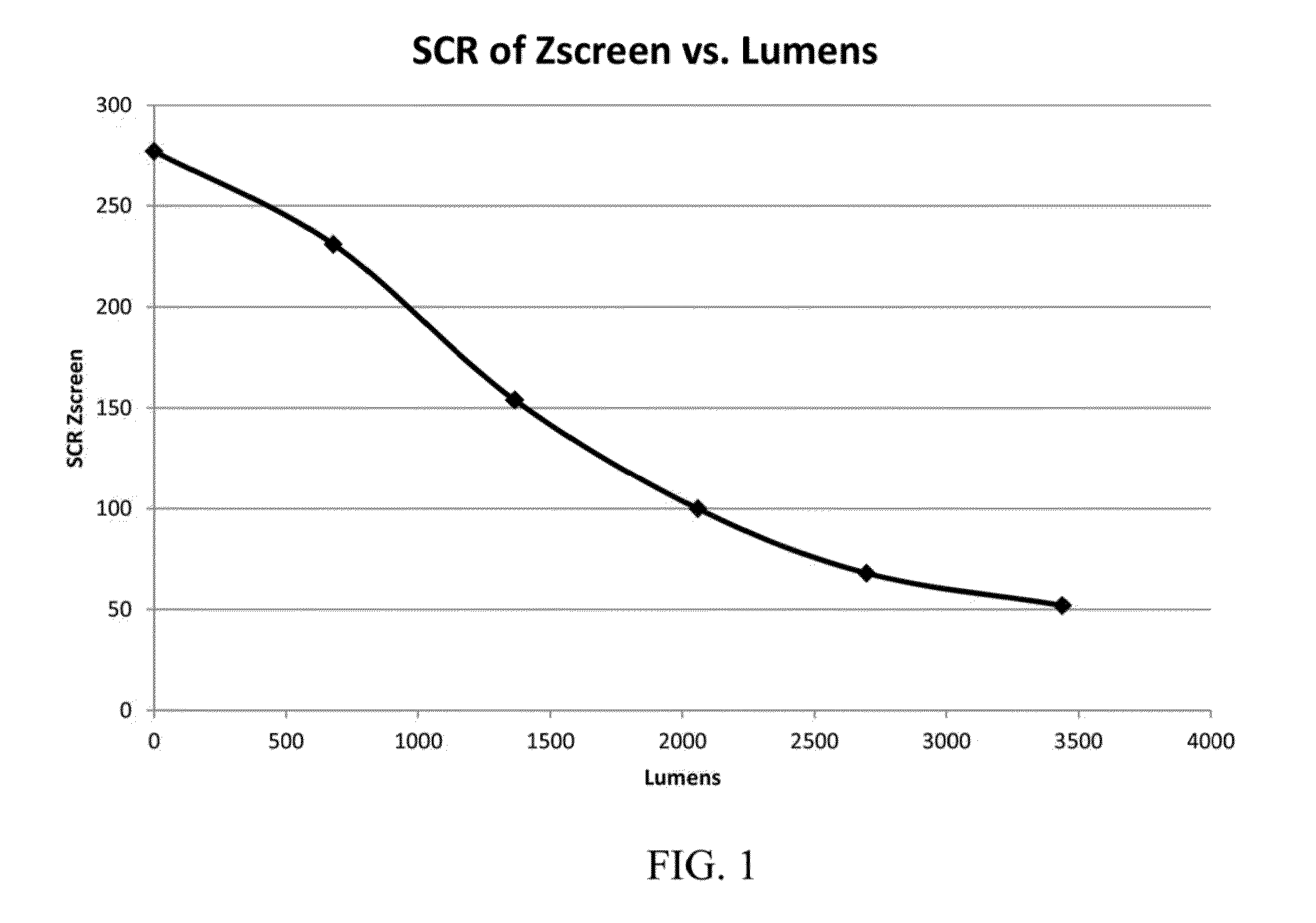 High power handling polarization switches