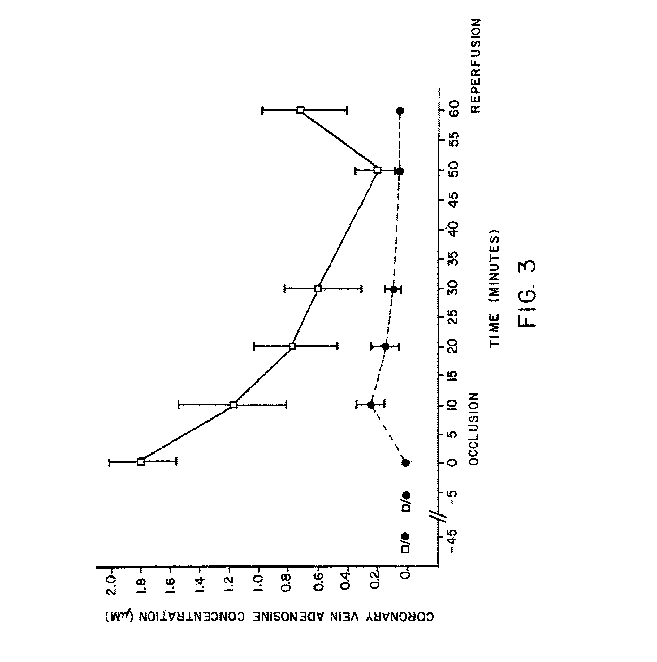 Methods, compositions, and formulations for preventing or reducing adverse effects in a patient