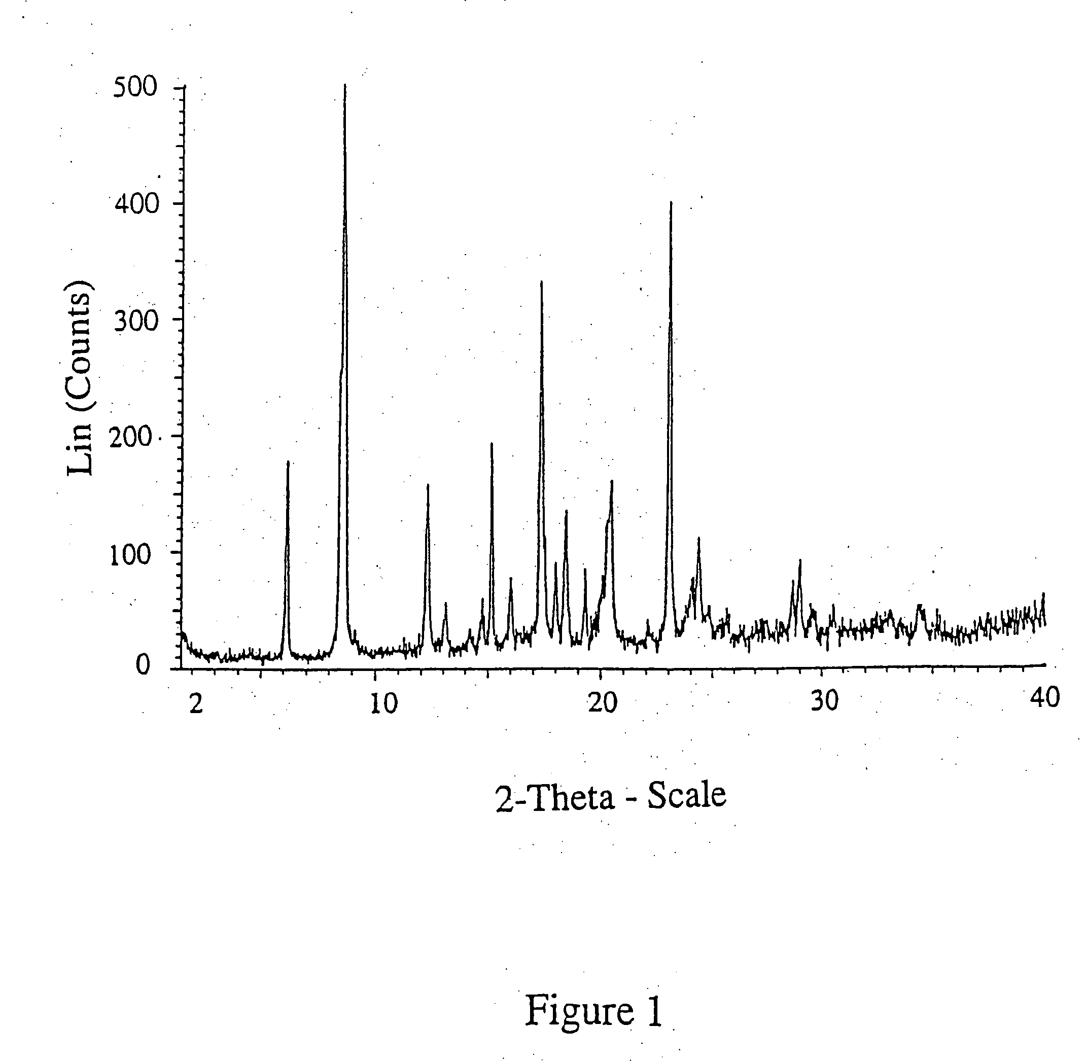 Alkylammonium salts of omepazole and esomeprazole