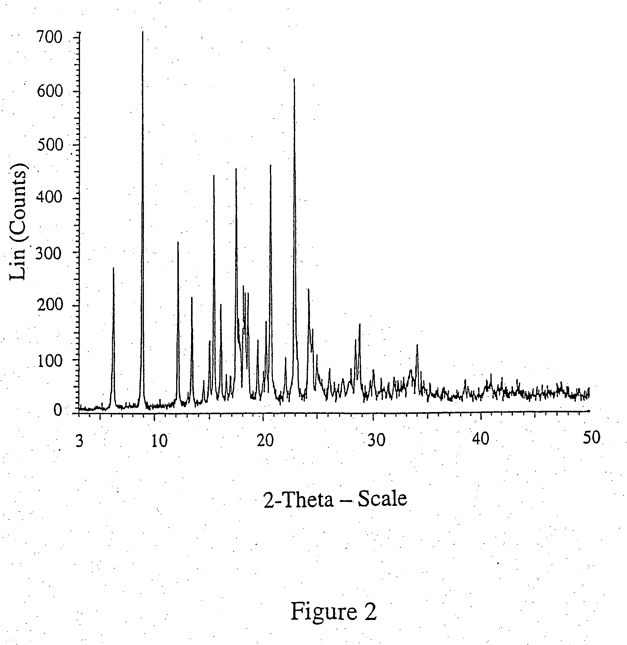 Alkylammonium salts of omepazole and esomeprazole