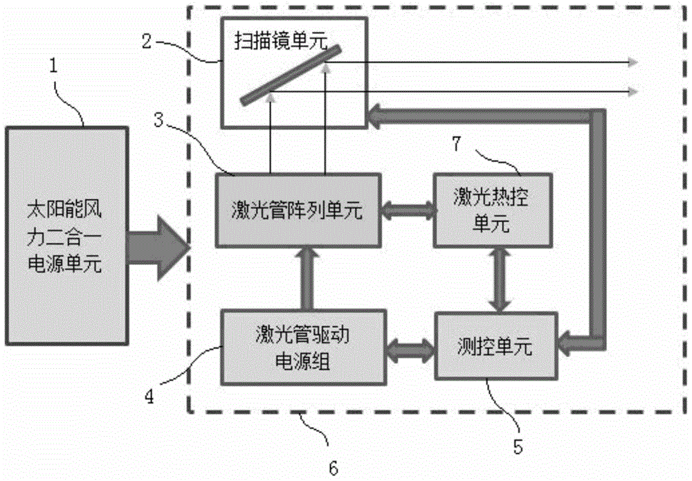 Laser bird repelling device and bird repelling method for overhead transmission line