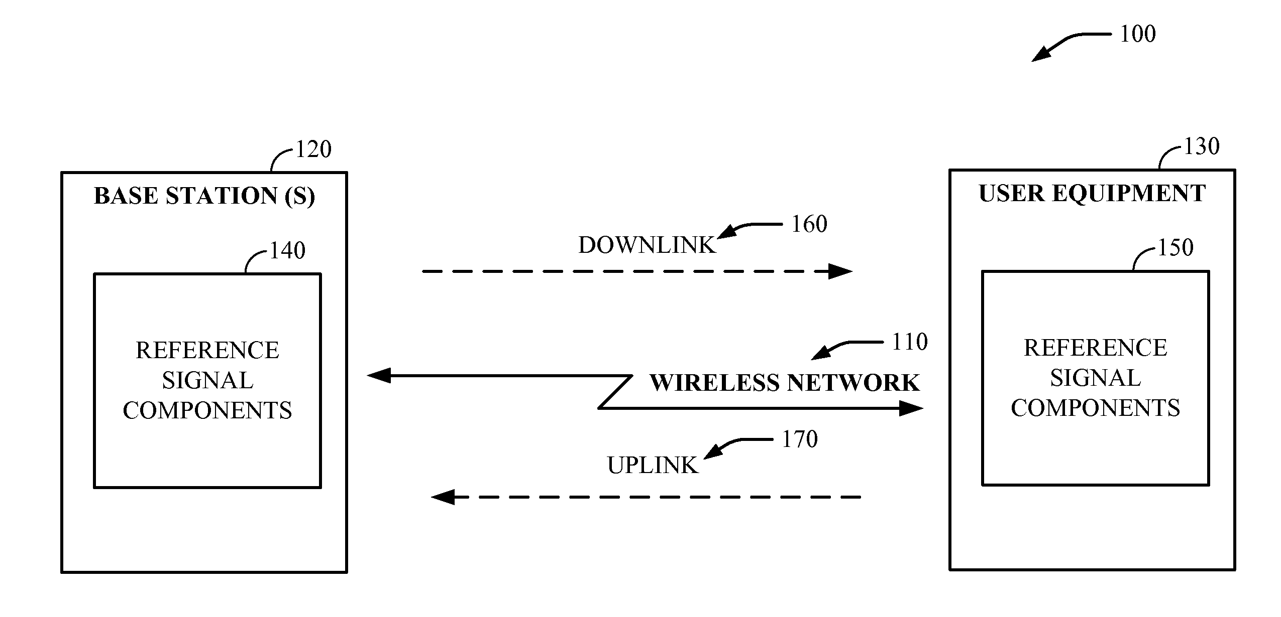 Concurrent transmission of ack/nack, cqi and cqi from user equipment