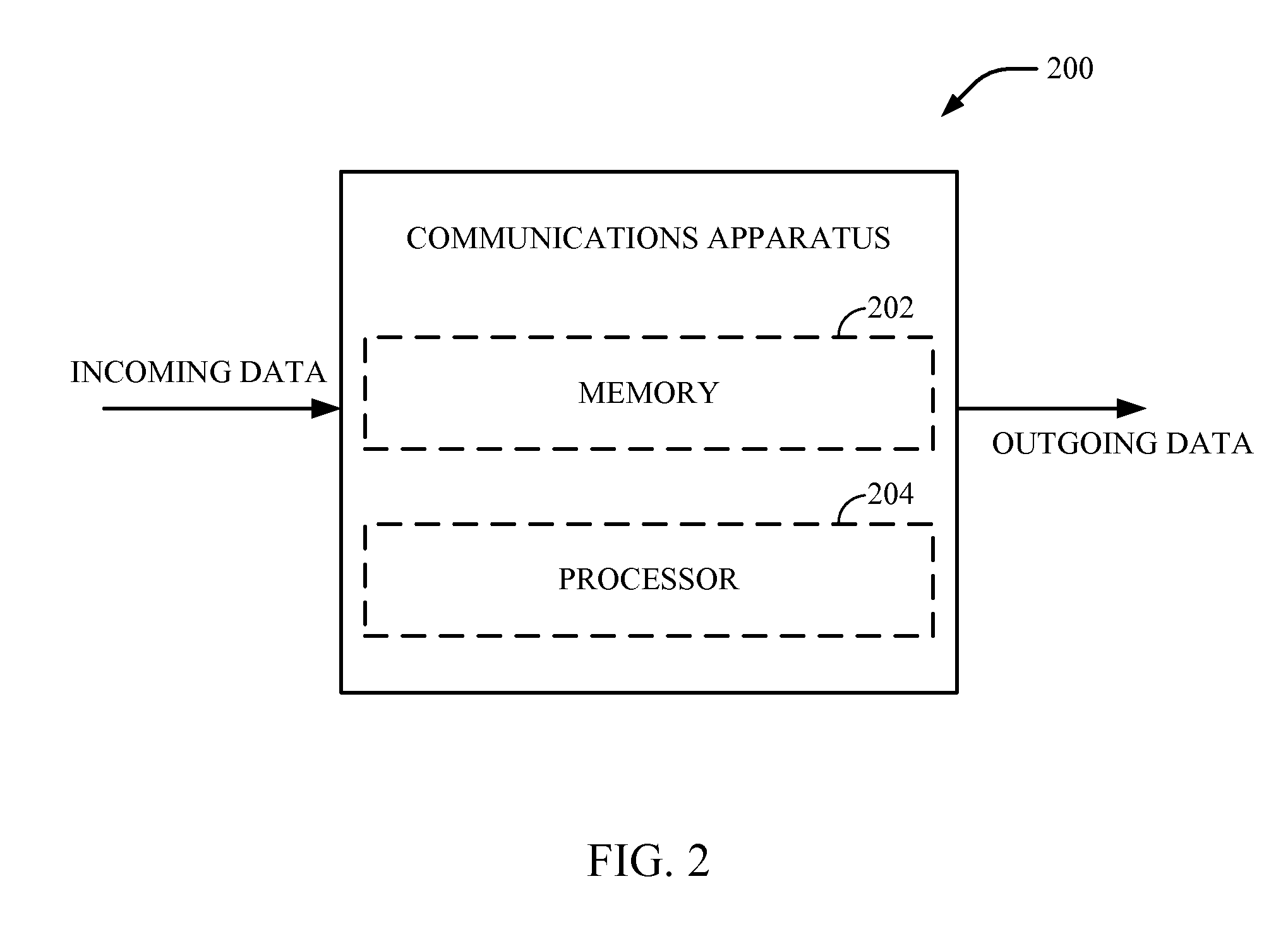 Concurrent transmission of ack/nack, cqi and cqi from user equipment