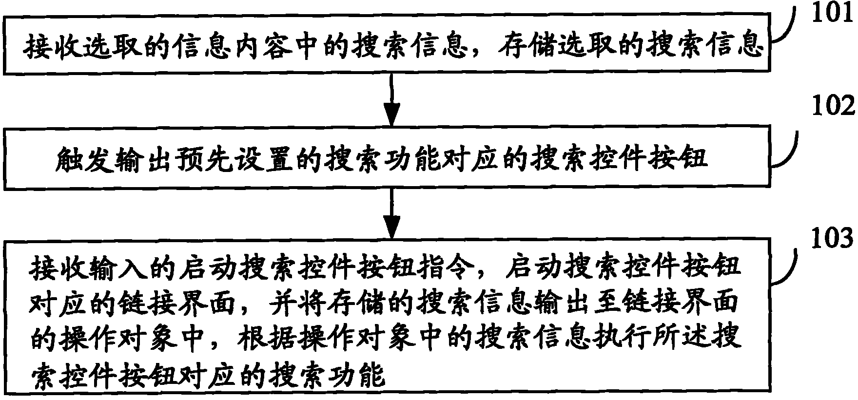 Method and device for searching information