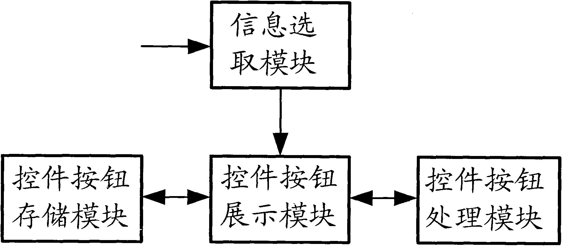 Method and device for searching information