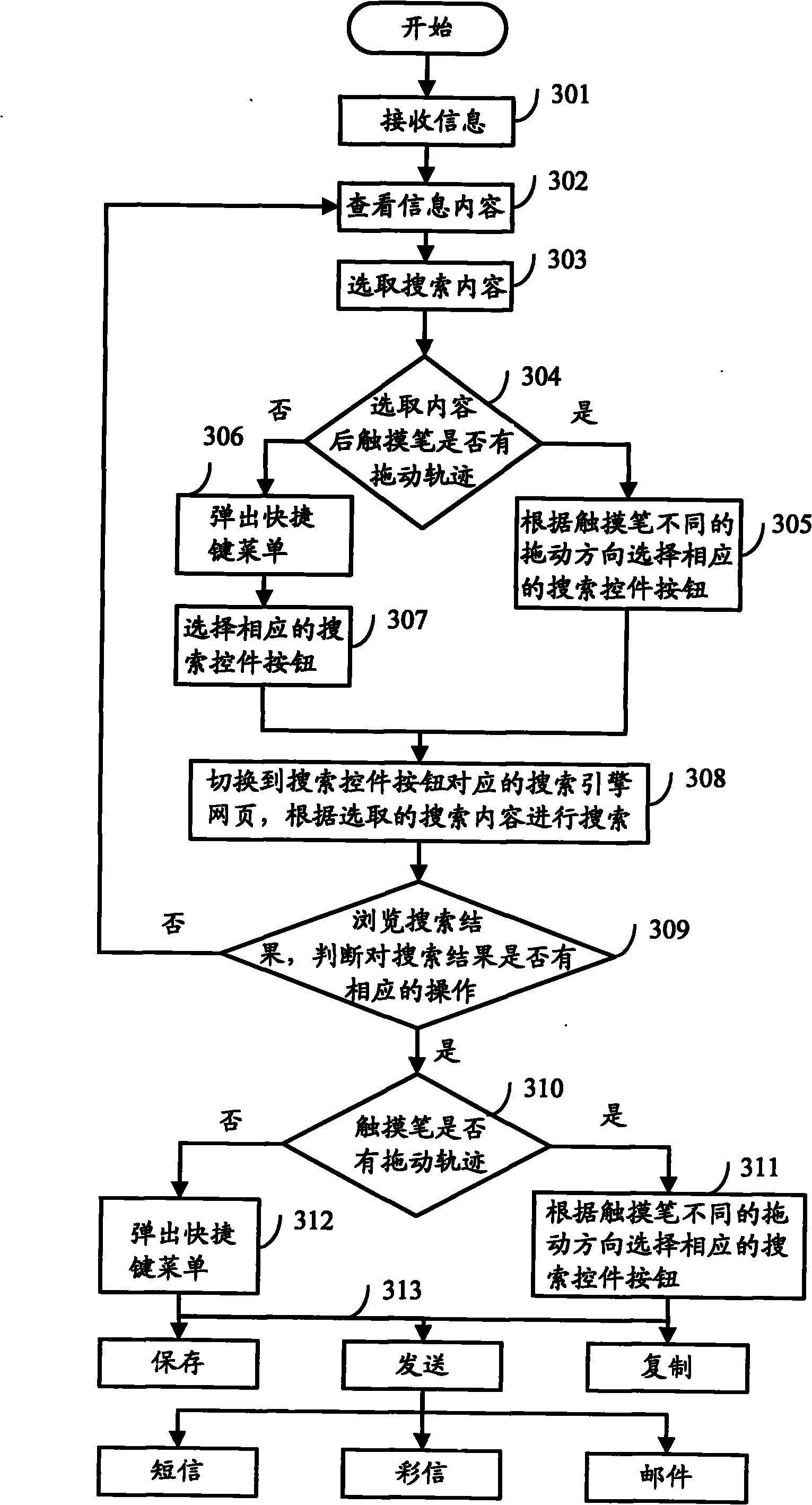 Method and device for searching information