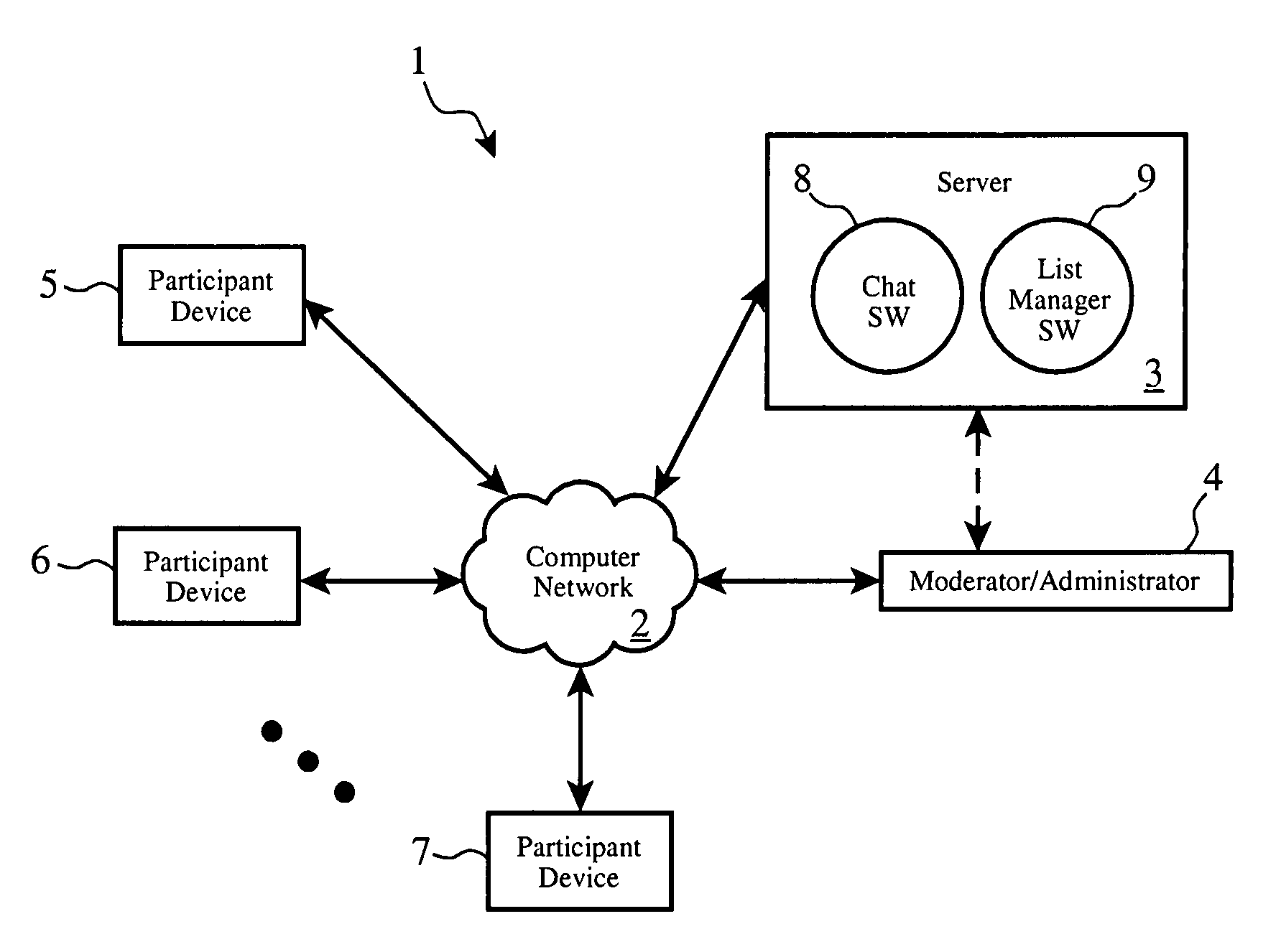 System and method enabling future messaging directives based on past participation via a history monitor