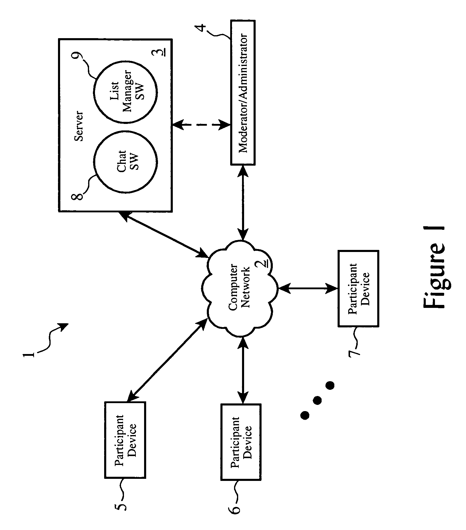 System and method enabling future messaging directives based on past participation via a history monitor