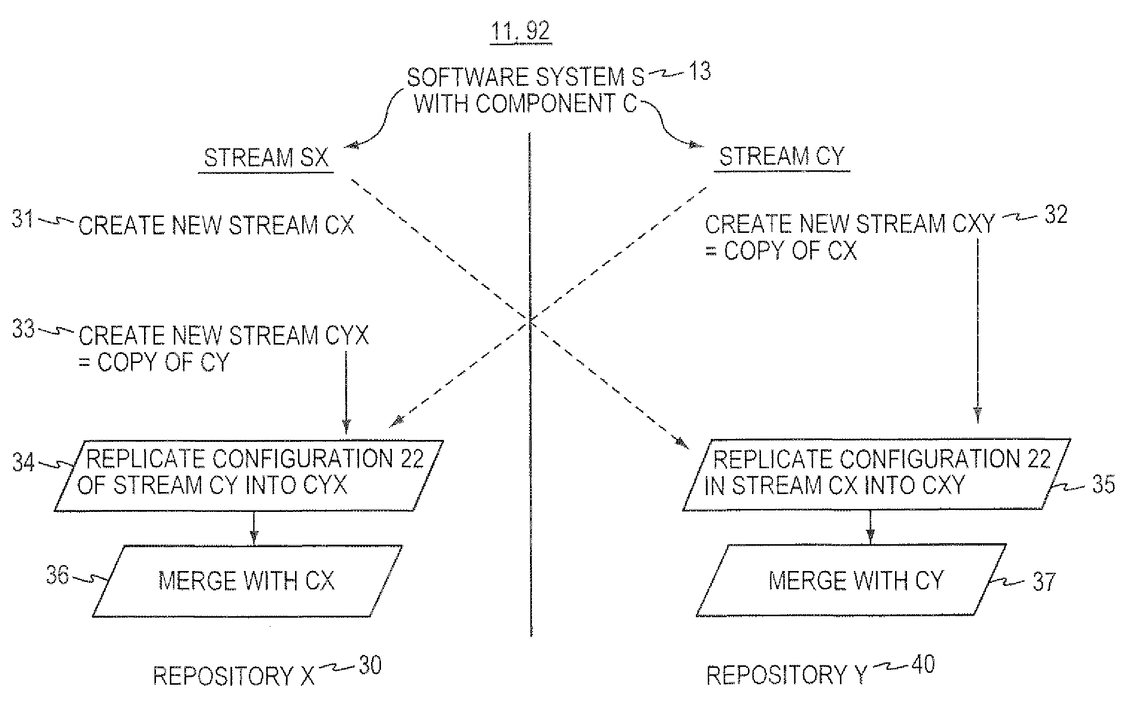 Computer method and apparatus for software configuration management repository interoperation