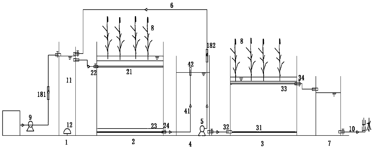 A system and method for short-range nitrification/denitrification biological denitrification in artificial wetland