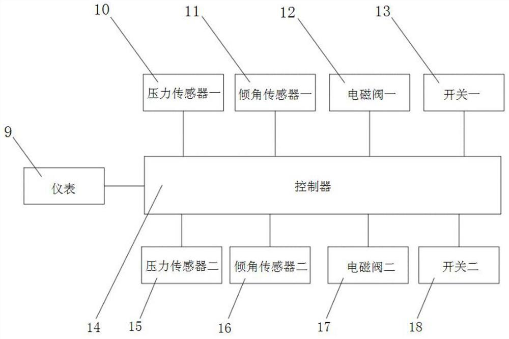 Control system and control method for auger stem machine tool of hydraulic excavator