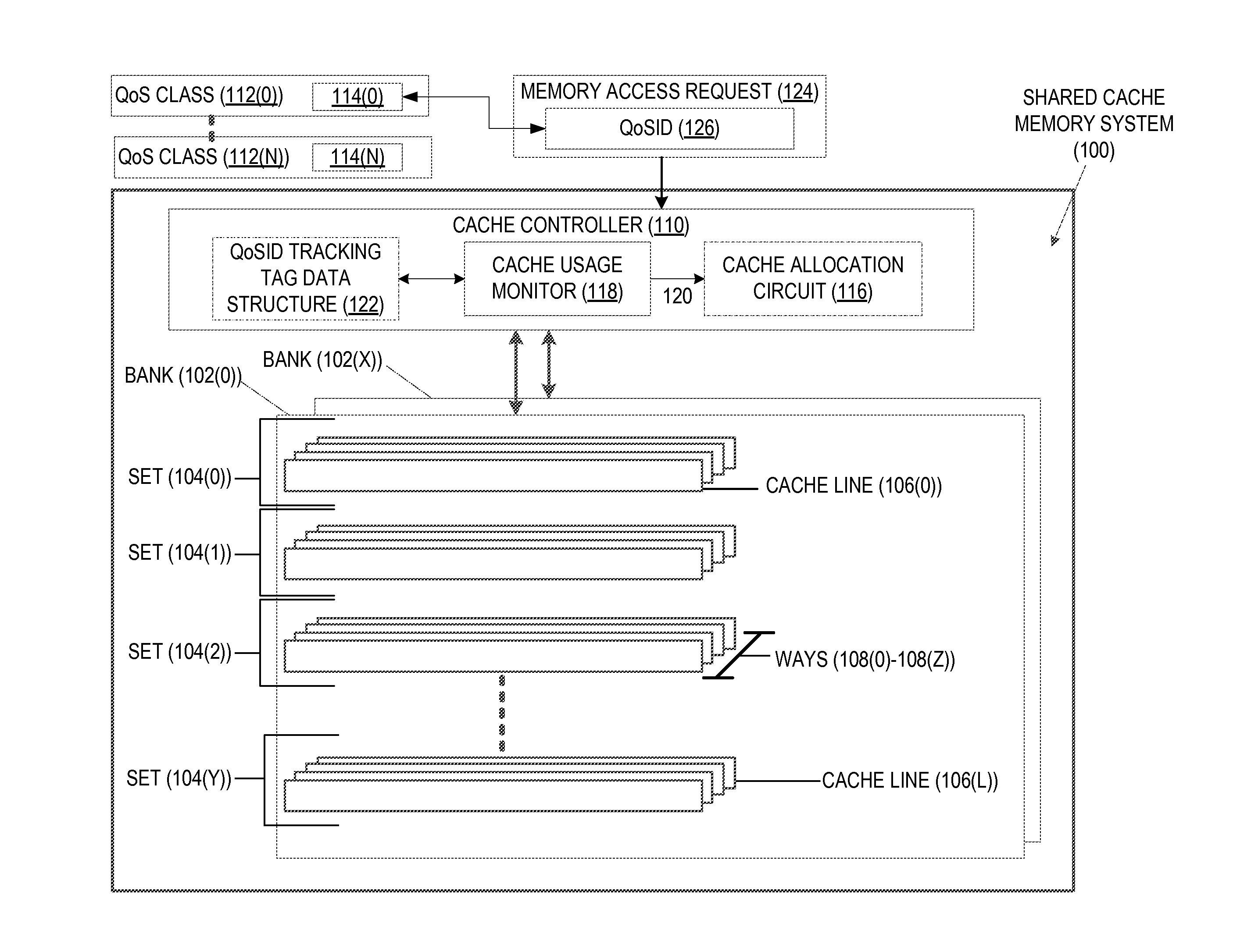 Generating approximate usage measurements for shared cache memory systems