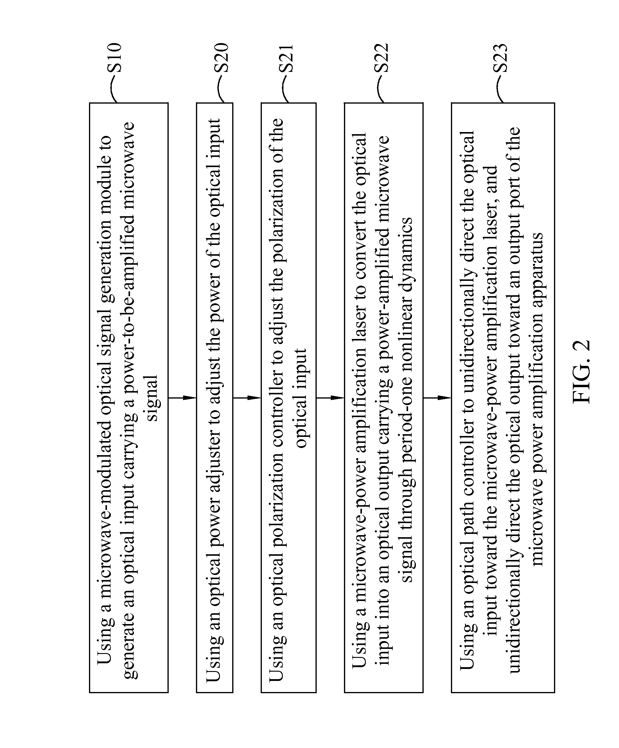 Microwave power amplification apparatus and method thereof