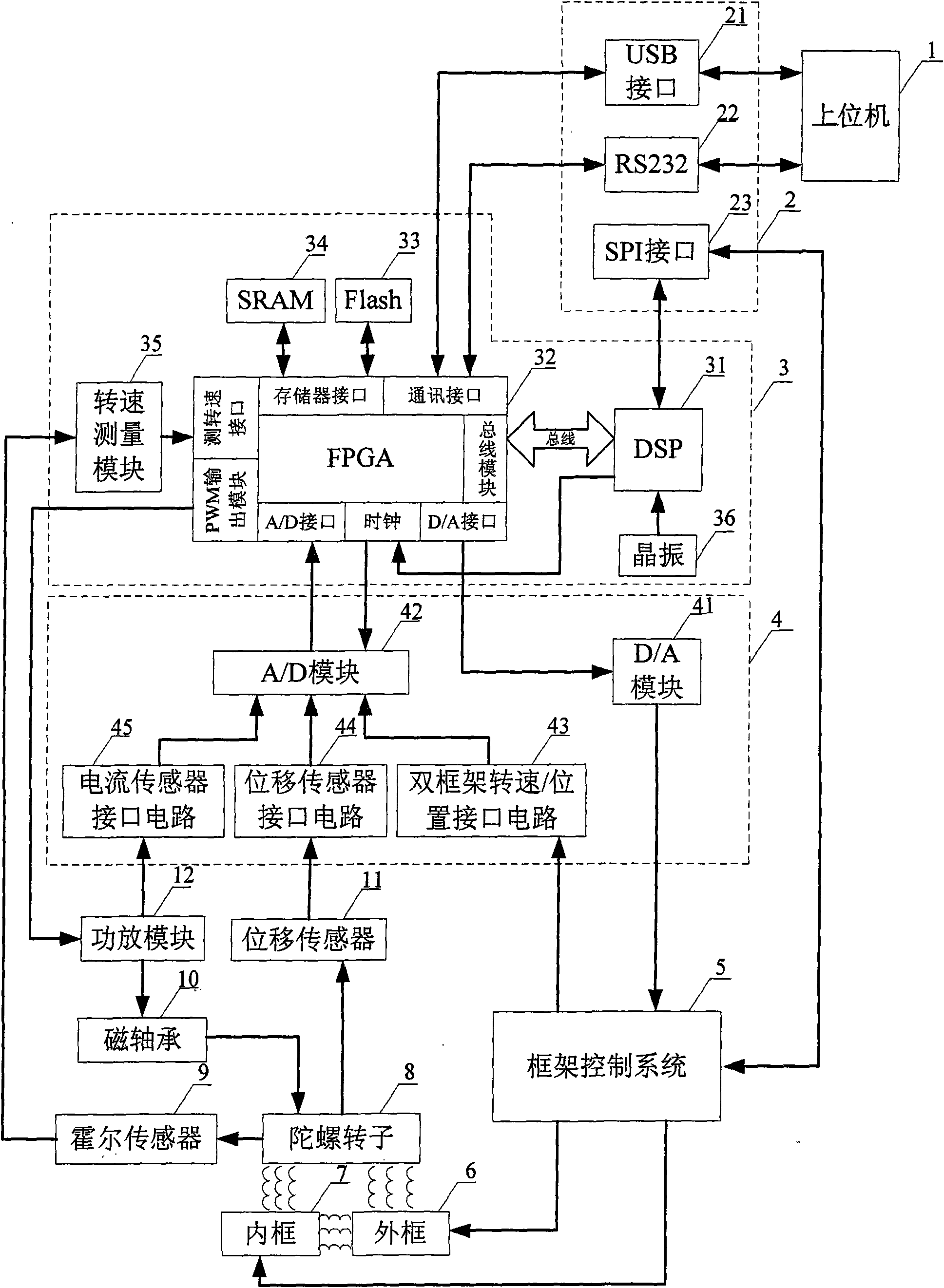 Integrating double-framework magnetically suspended control moment gyroscope (MSCMG) magnetic bearing control system