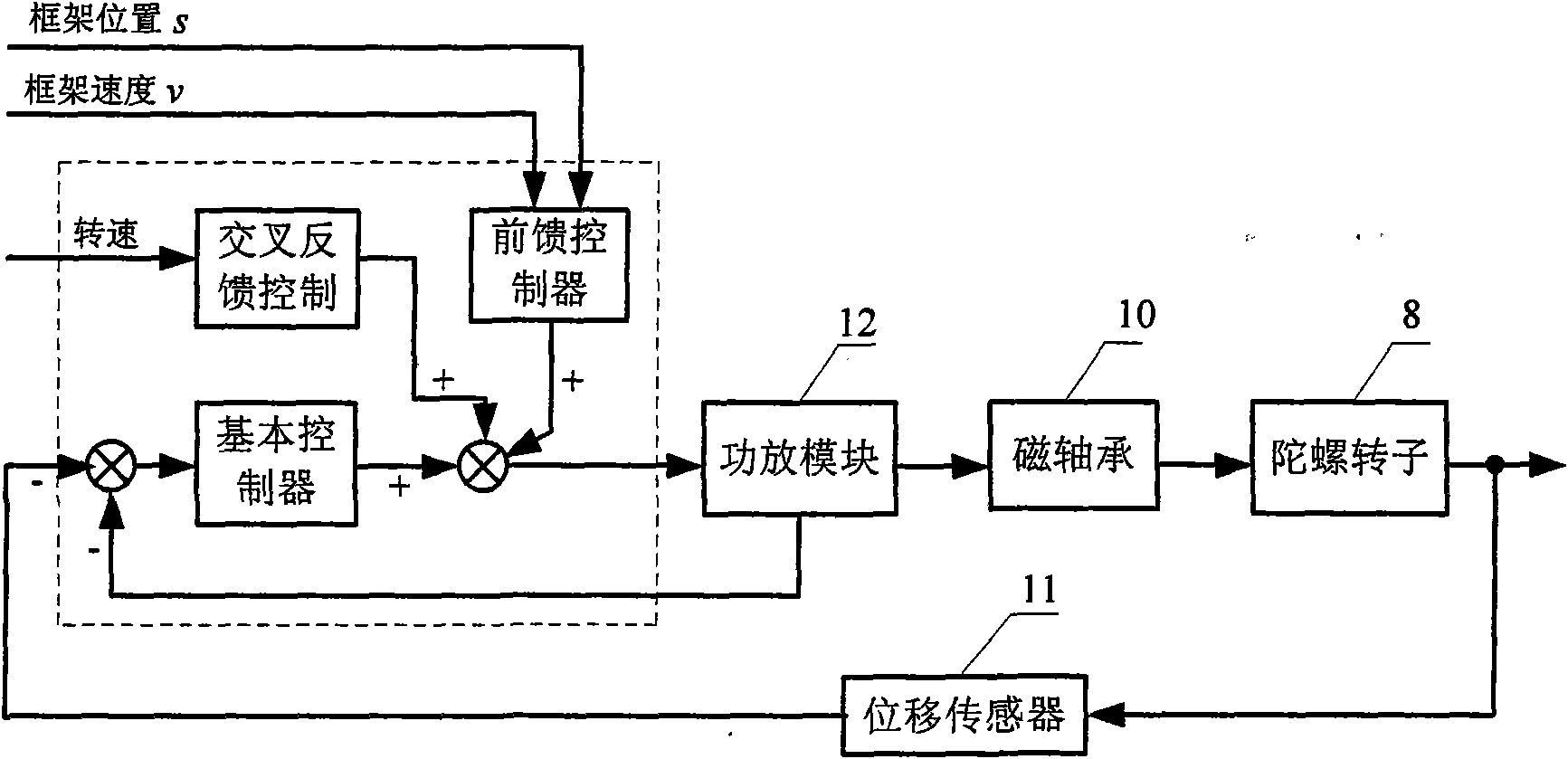 Integrating double-framework magnetically suspended control moment gyroscope (MSCMG) magnetic bearing control system