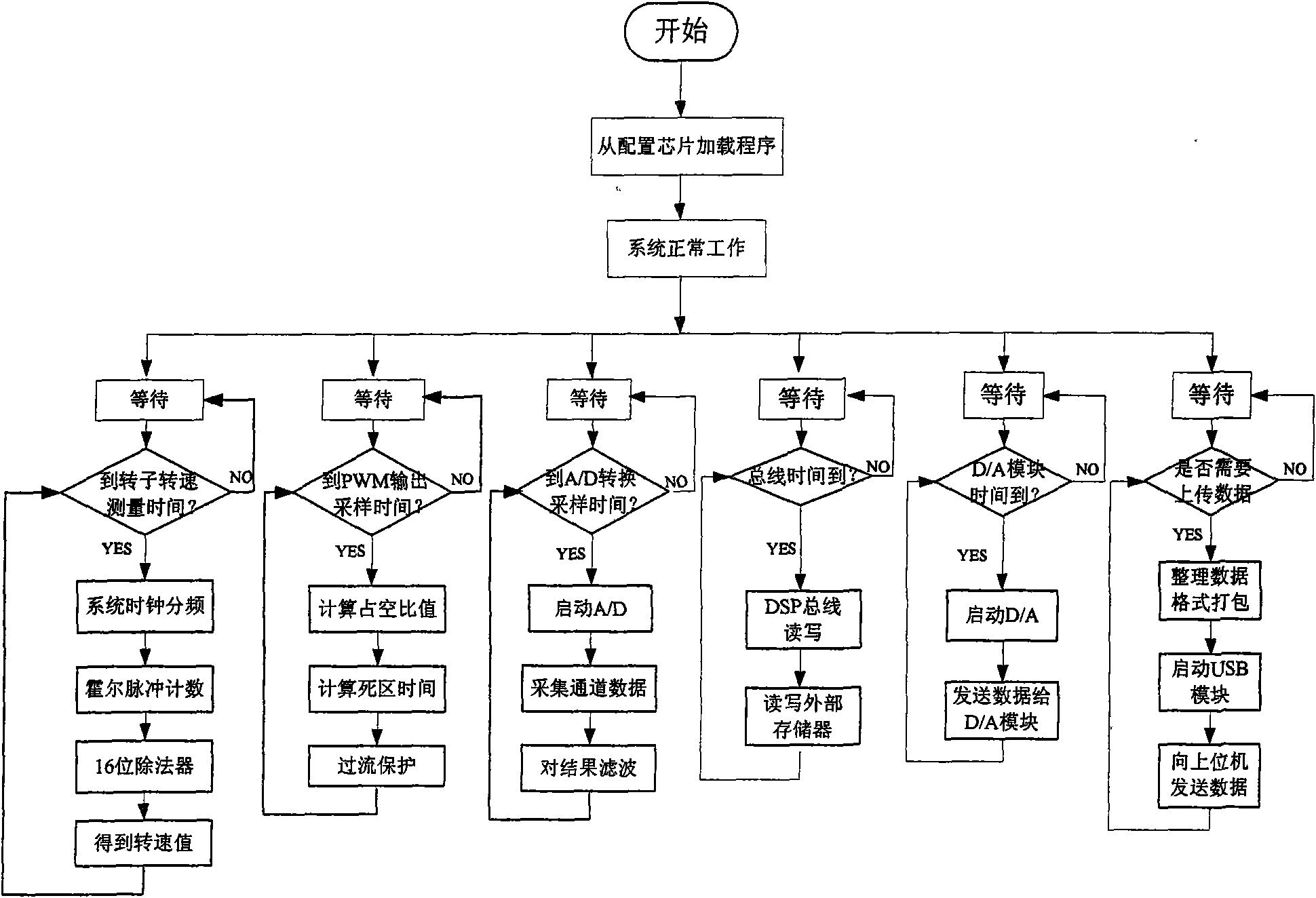 Integrating double-framework magnetically suspended control moment gyroscope (MSCMG) magnetic bearing control system