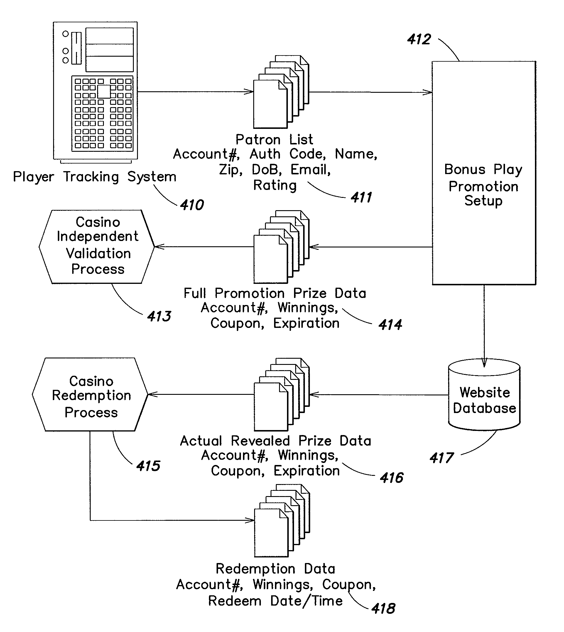 Method and apparatus for providing player incentives