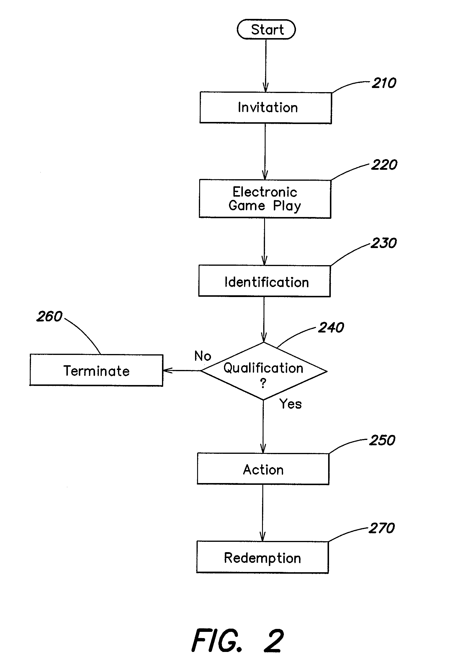 Method and apparatus for providing player incentives