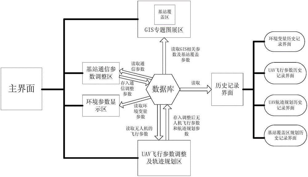 Ground-air wireless sensor network communication device and method compatible with UAV