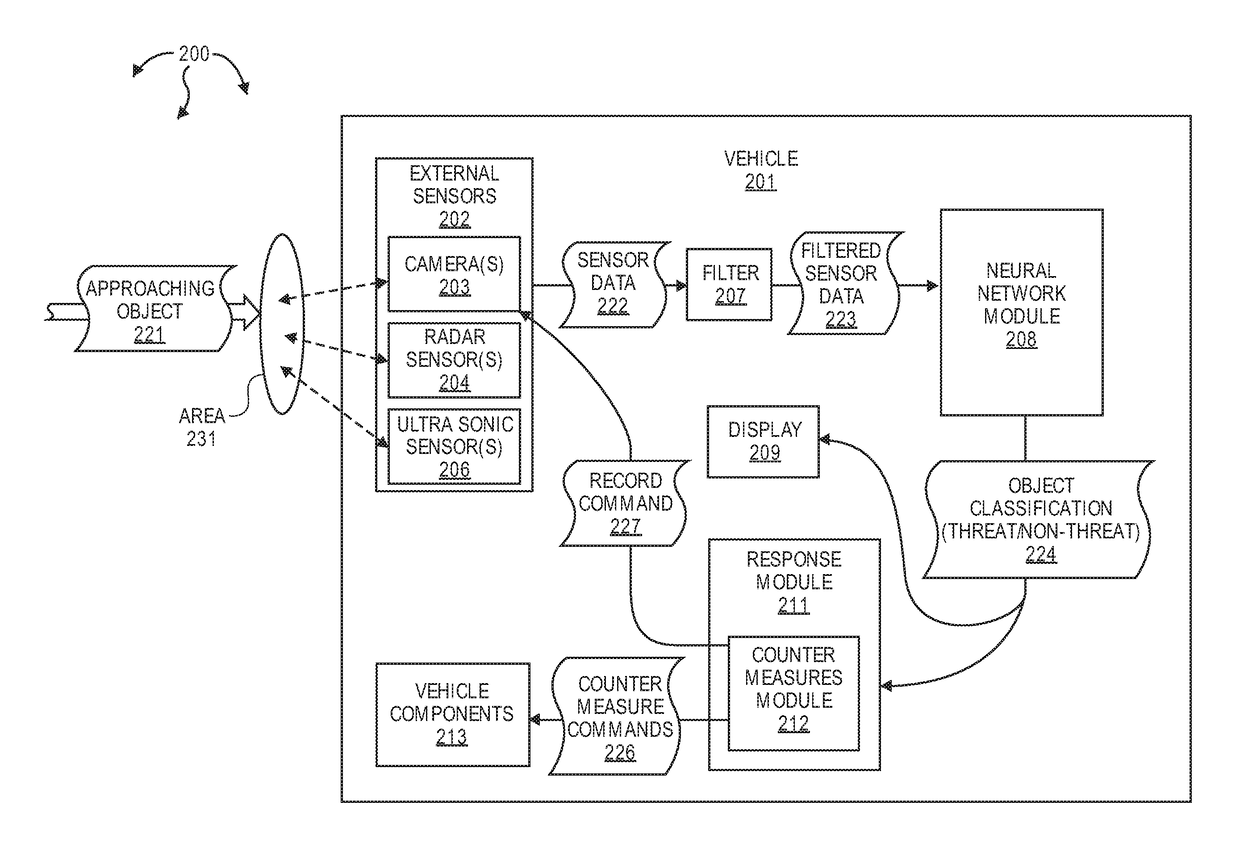 Detecting Physical Threats Approaching A Vehicle