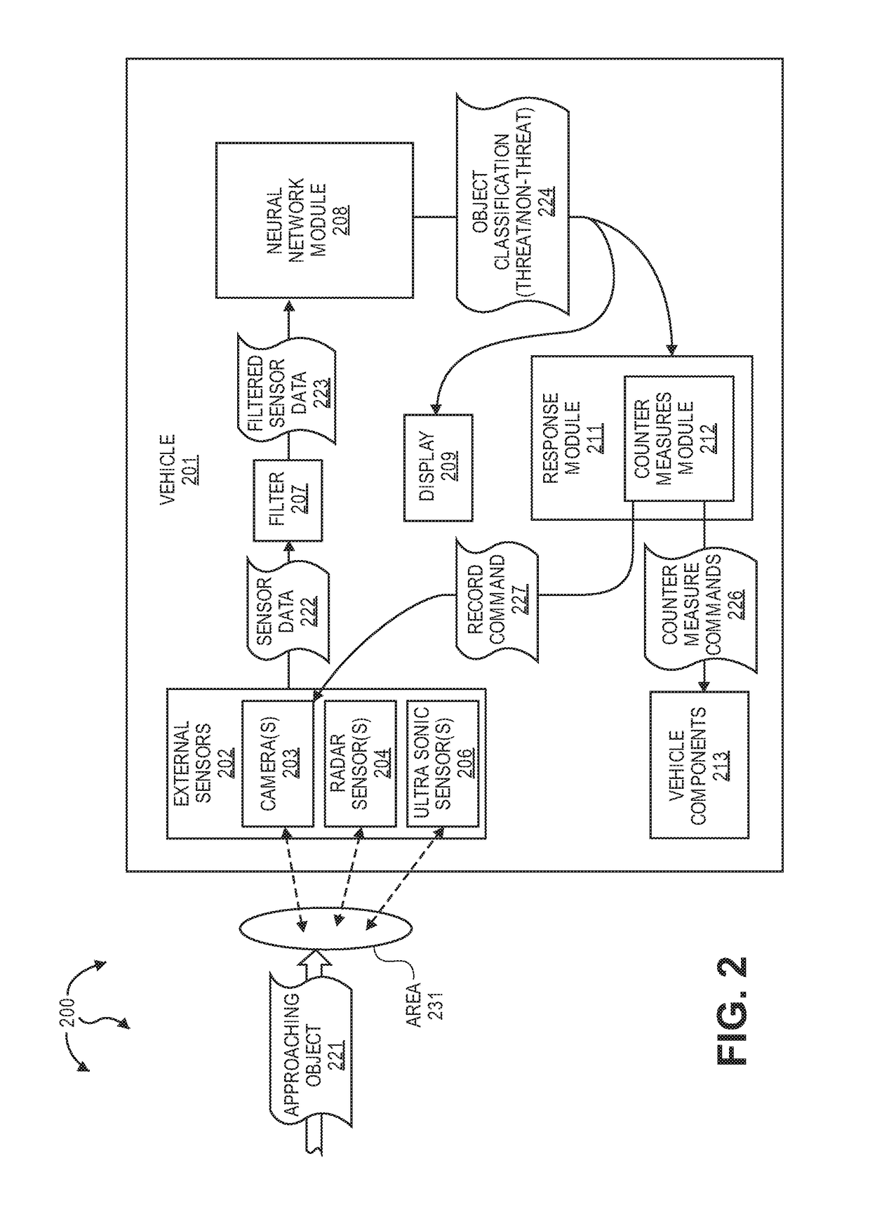 Detecting Physical Threats Approaching A Vehicle