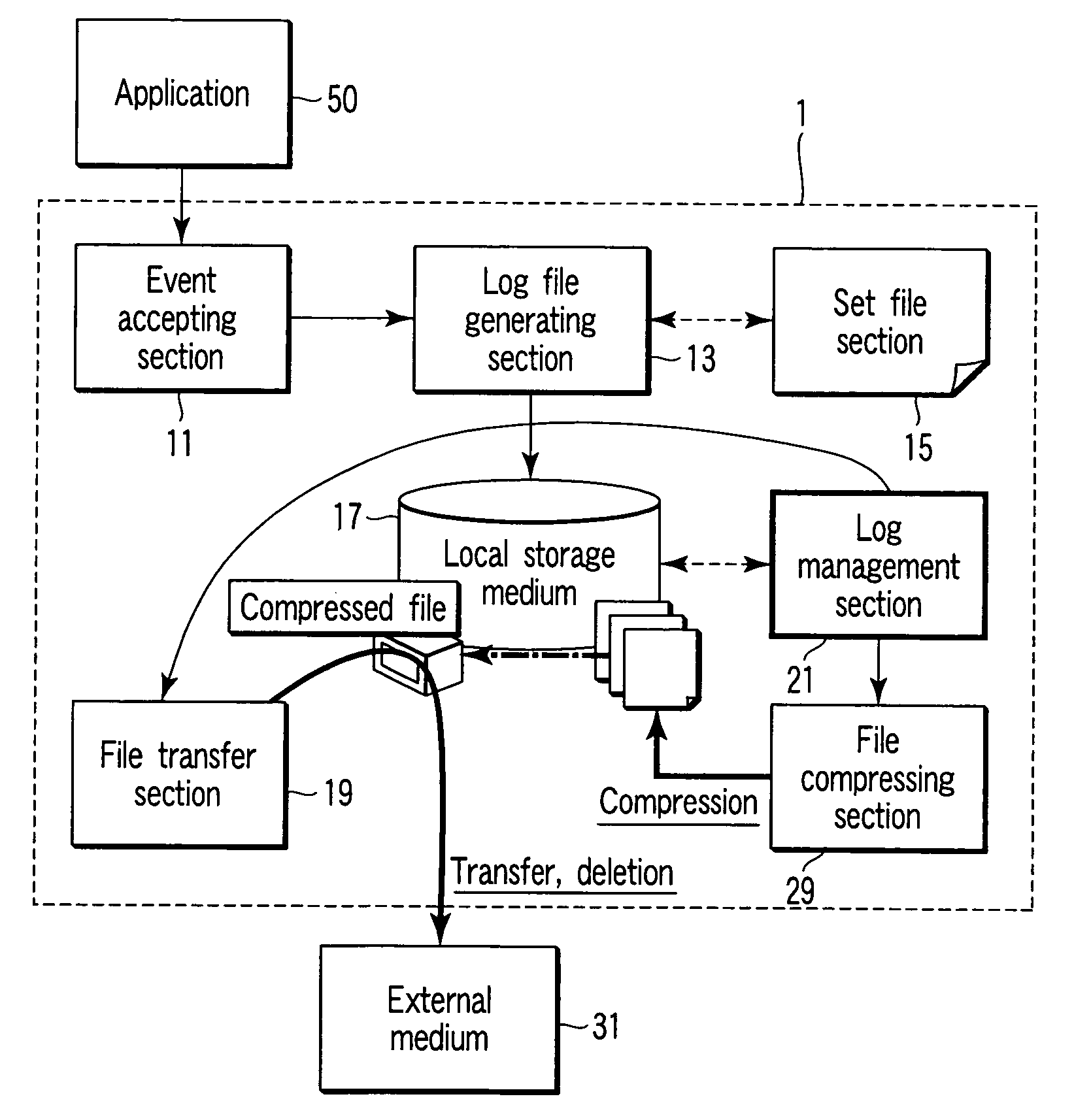 Medical equipment having audit log managing function