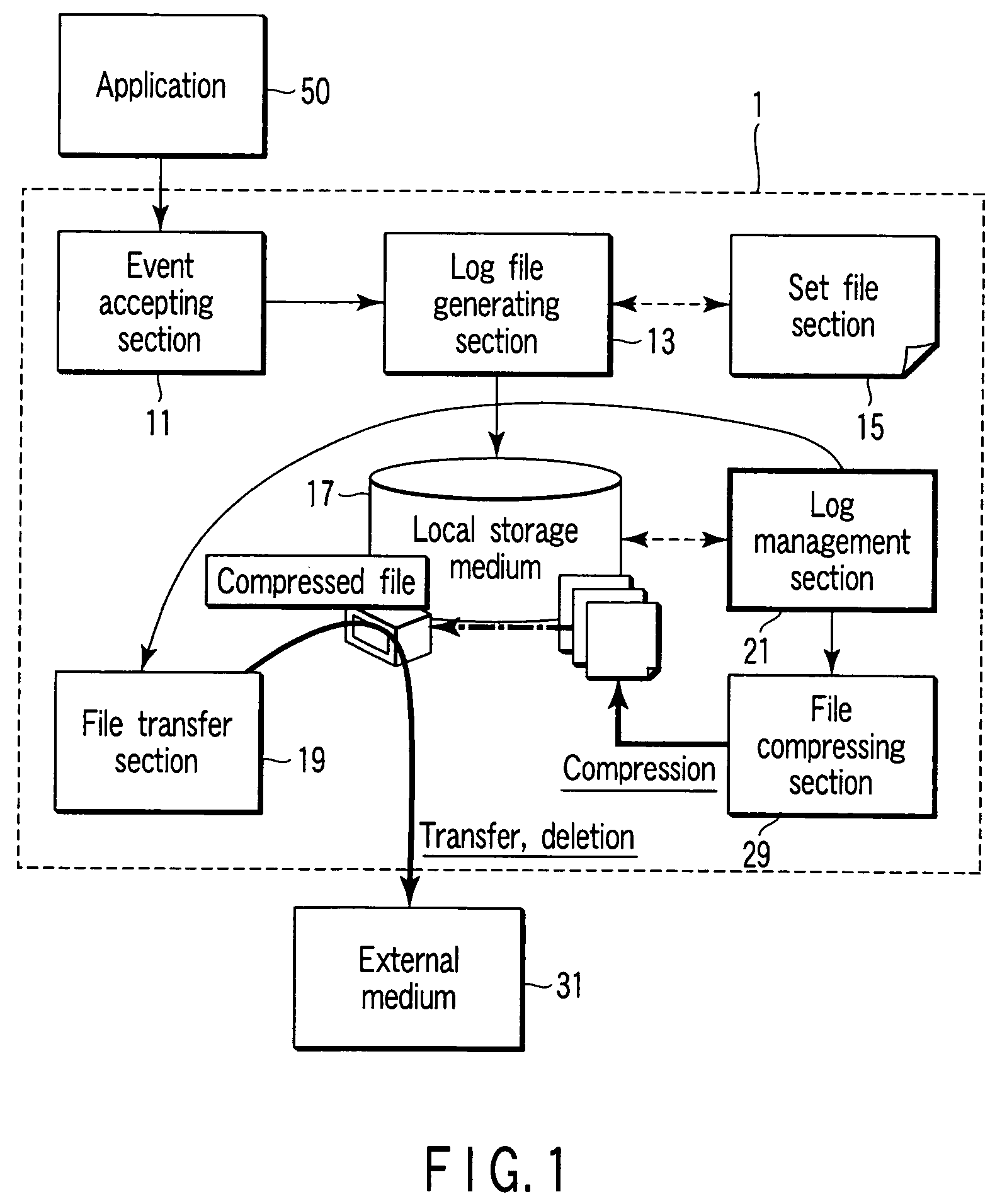 Medical equipment having audit log managing function